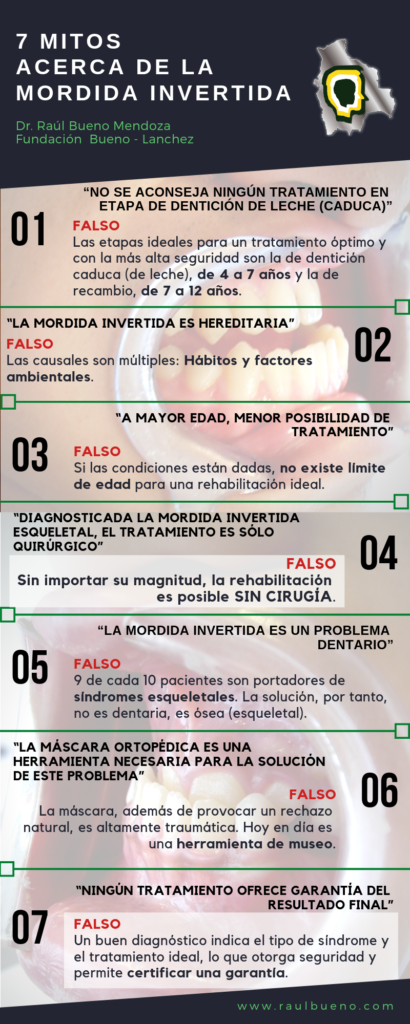 Infografía: 7 MITOS ACERCA DE LA MORDIDA INVERTIDA
